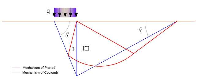 Mech_prandl_coulomb