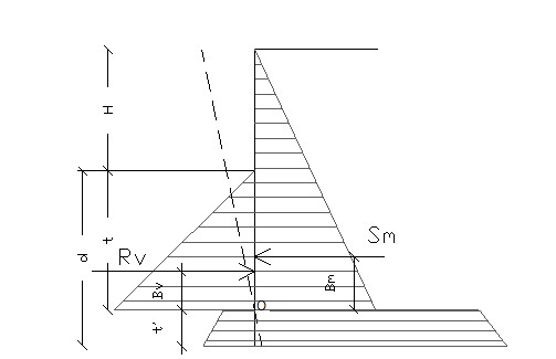 schema equilibrio paratia