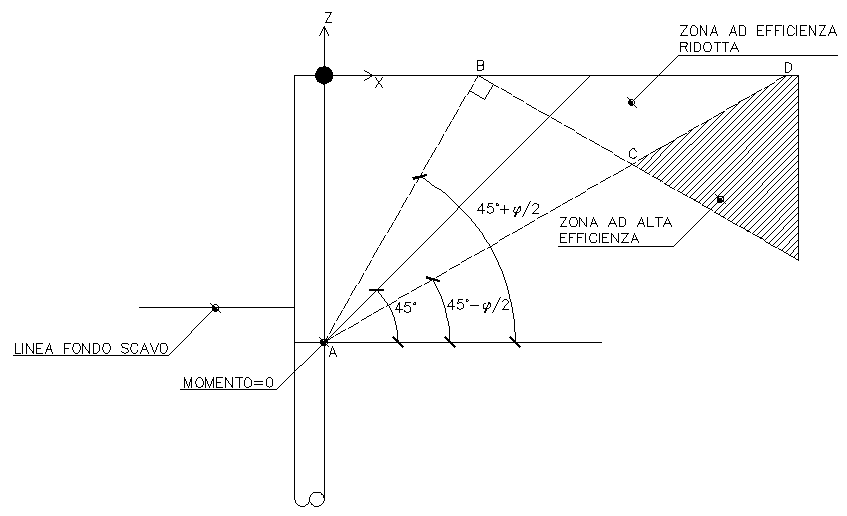 Schema_CalcoloZonaAngoraggio