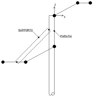 Schema_SupportoAPuntone