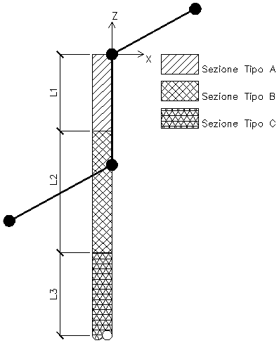 Schema_TipologieSezioneStruttura