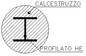 SchemaSezione_CircolarepProfiloHE