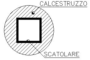 SchemaSezione_CircolareScatolare