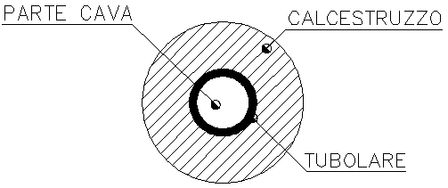 SchemaSezione_CircolareTubolare