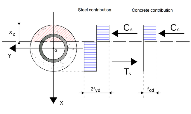 sez_acc_calc_EN