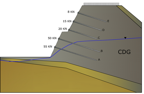 soil nailing