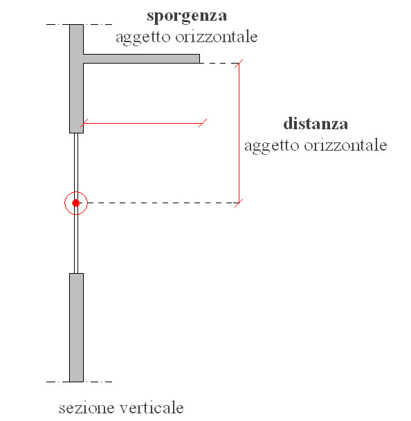 Aggetto orizzontale