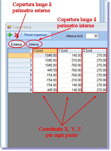 Coordinate punti copertura