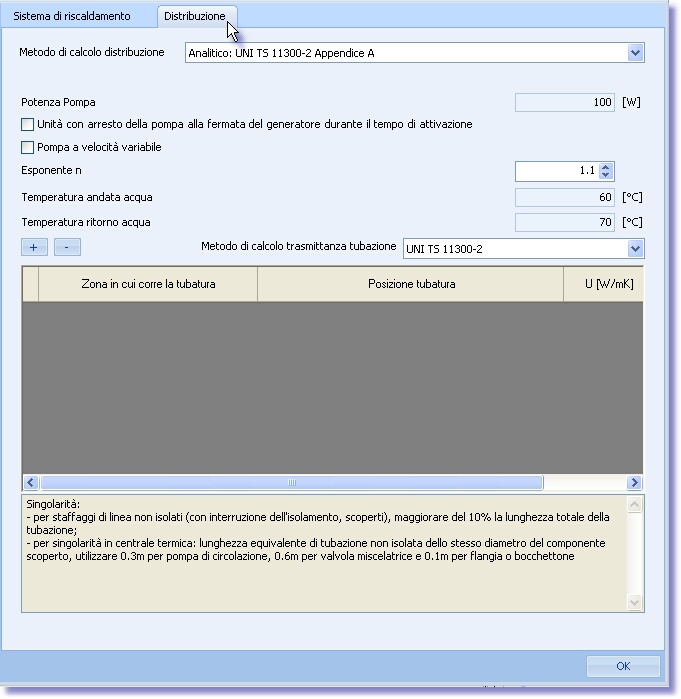 Distribuzione_RISC