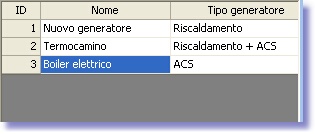 Elenco_generatori