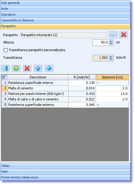 Finestra parapetto