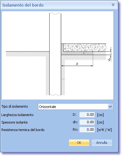 Isolamento del bordo