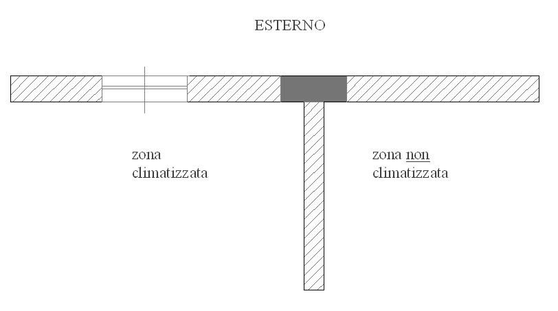 Ponte termico ripartito