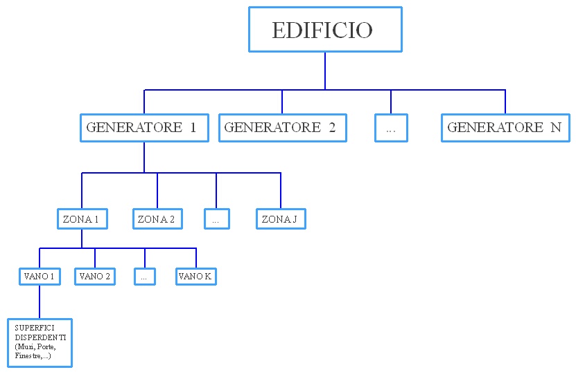 Struttura progetto