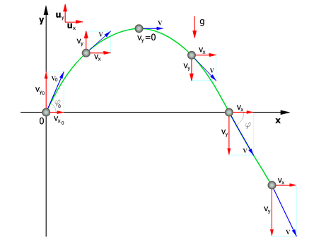 parabola_grave