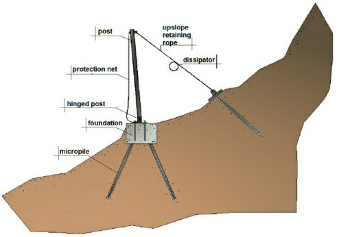 protection system2