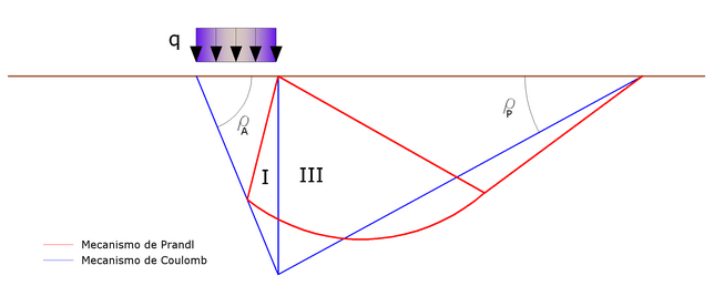 Mecc_prandl_coulomb_ES