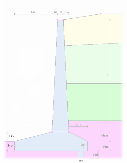 Schema Input2