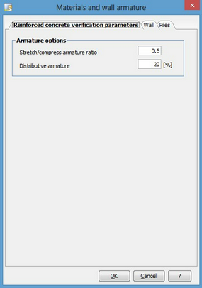 Verifications parameters