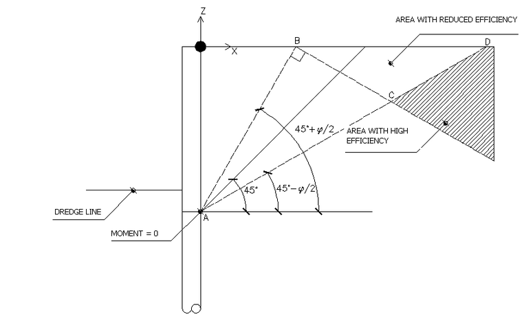 Schema_CalcoloZonaAngoraggio