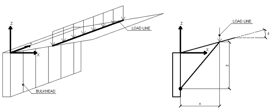 Schema_LineaDiCarico