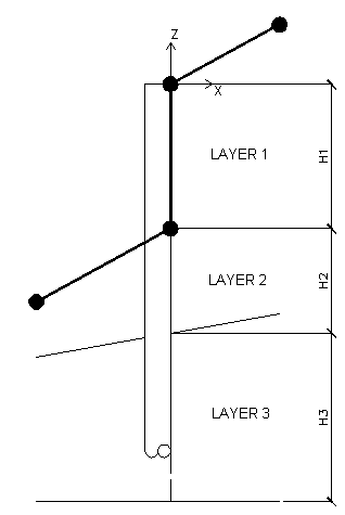 Schema_Stratigrafia