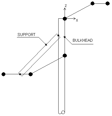 Schema_SupportoAPuntone