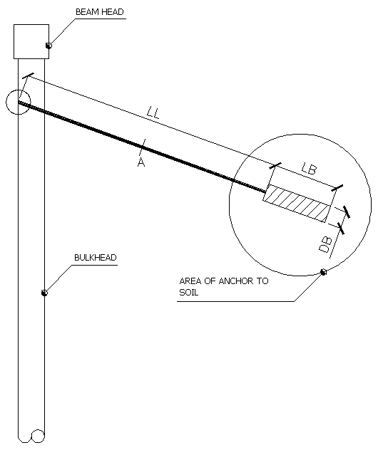 Schema_TiranteAncoraggio