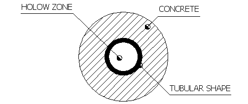 SchemaSezione_CircolareTubolare