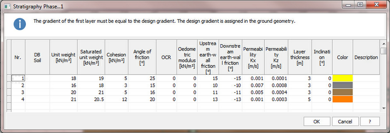 Stratigraphy