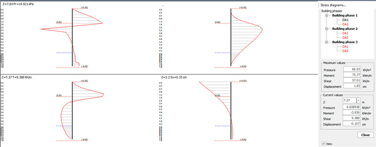 stress diagram