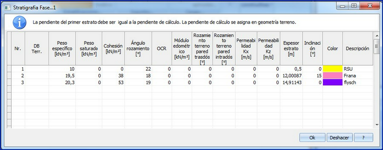 stratigrafia