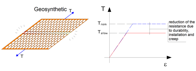 rottura geosintetico_EN