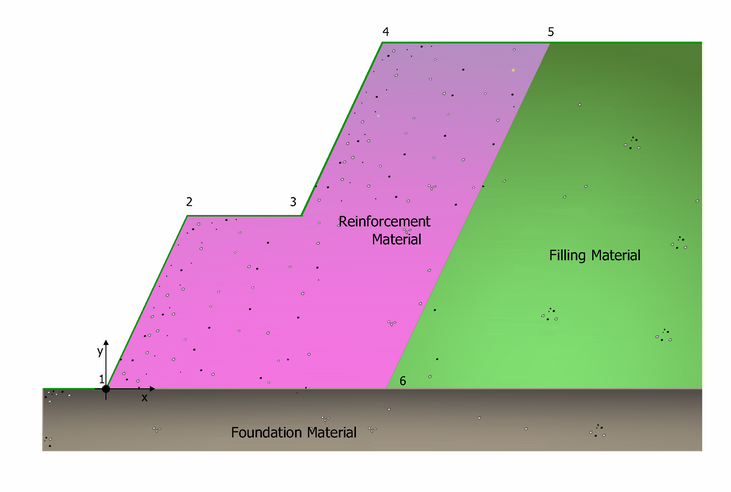 Soilmaterials