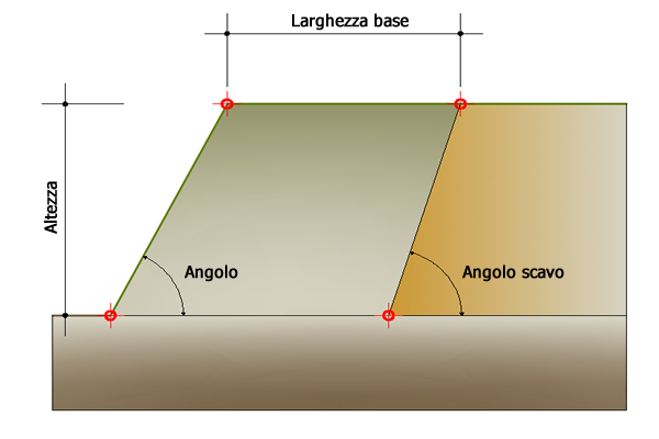 Generazione automatica_
