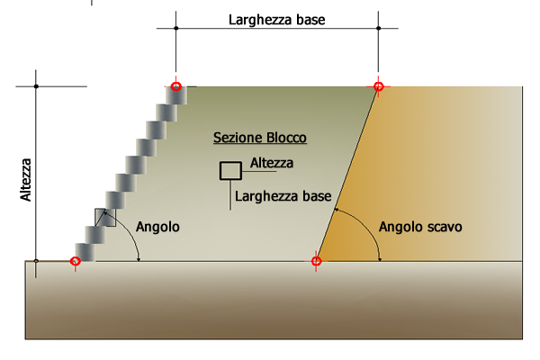 generazione automatica_blocco