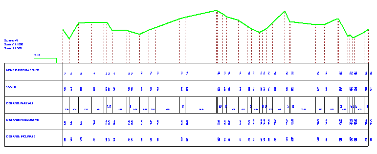 sezione2d_2