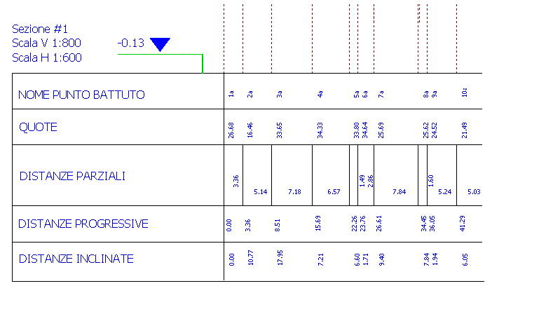 sezione2d_dettaglio